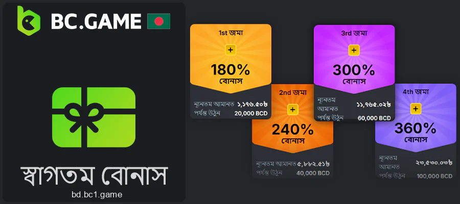 BC.Game ক্যাসিনোতে স্বাগতম বোনাস